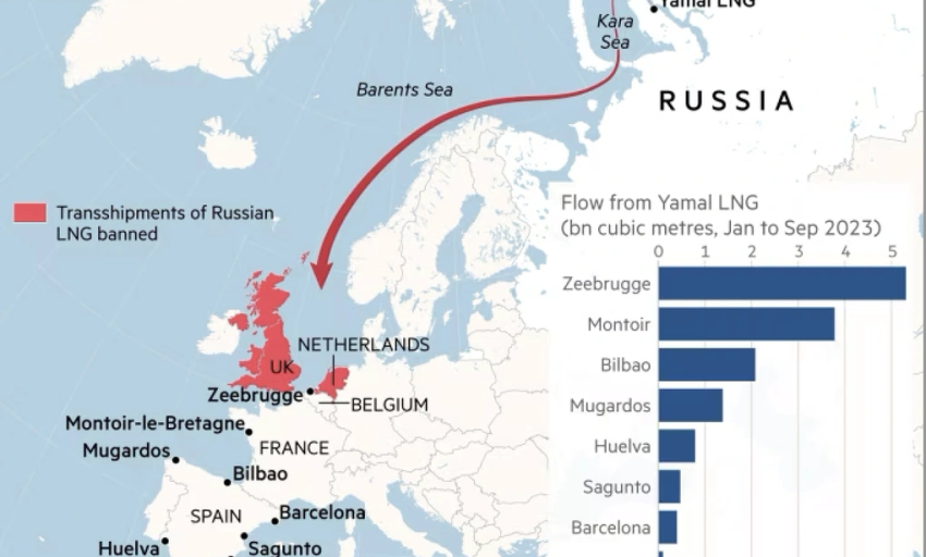 Châu Âu bán lại khí đốt mua từ Nga