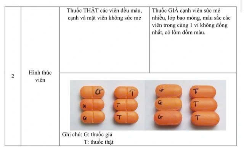Thuốc giả khó phát hiện khi đi lấy mẫu