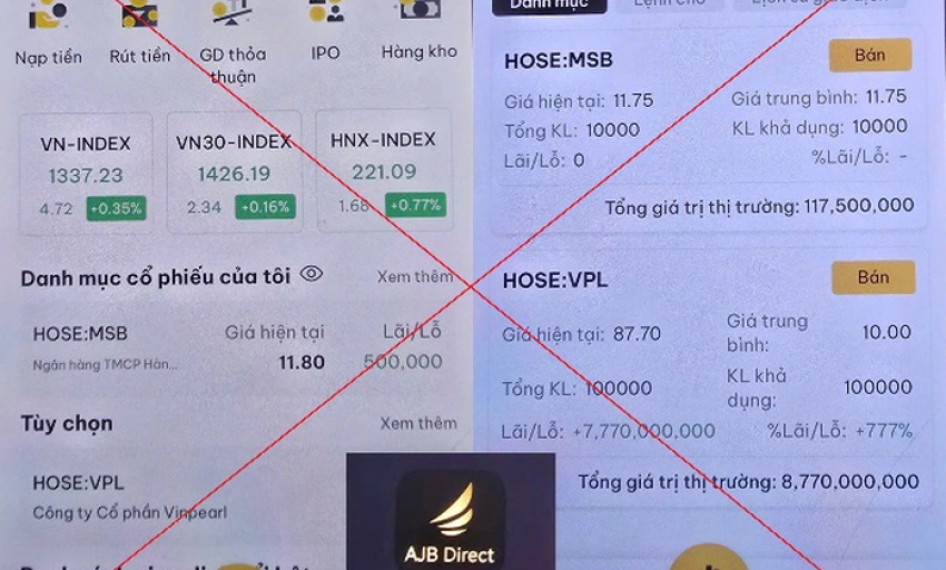 Ham lãi suất 777% đầu tư vào cổ phiếu, người phụ nữ bị lừa 4 tỉ đồng