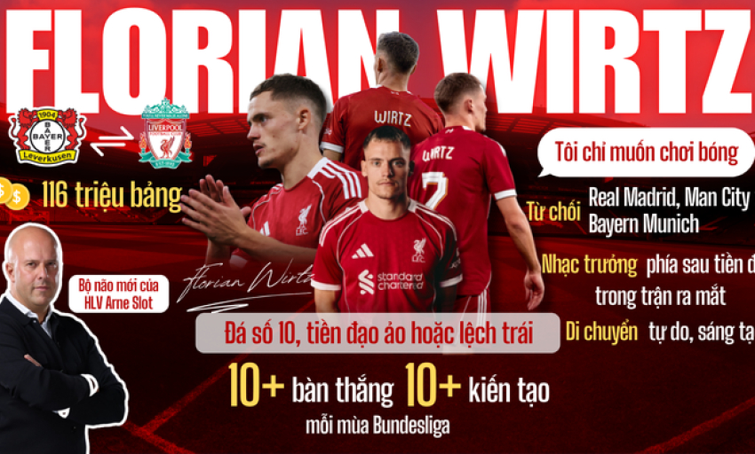 Siêu cúp Anh: Xem tân binh 116 triệu bảng của Liverpool