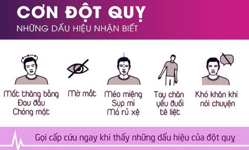 'Tăng 1 độ, tăng 10% nguy cơ đột quỵ' là thông tin vô căn cứ