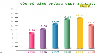 Bứt phá từ các phong trào thi đua yêu nước