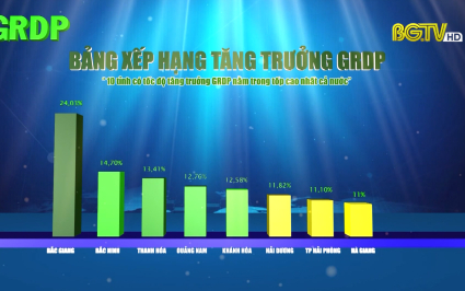 Chuyên đề: Bắc Giang - GRDP dẫn đầu cả nước