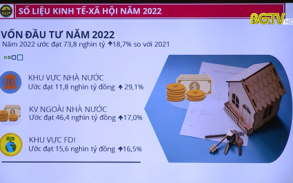 Họp báo công bố số liệu thống kê kinh tế, xã hội tỉnh Bắc Giang năm 2022