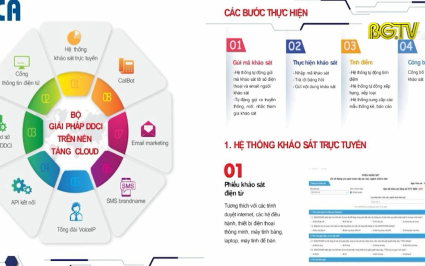 Hiệp hội Doanh nghiệp tỉnh sẽ chủ trì khảo sát, đánh giá DDCI