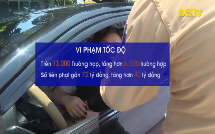 Xử phạt hơn 10 nghìn trường hợp vi phạm nồng độ cồn 